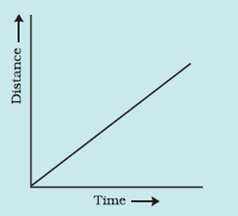 Extra Questions for Class 7 Science Chapter 13 Motion and Time image 5