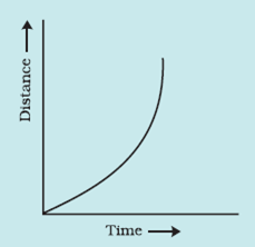 Extra Questions for Class 7 Science Chapter 13 Motion and Time image 8