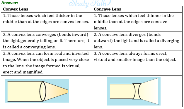 case study questions class 7 light