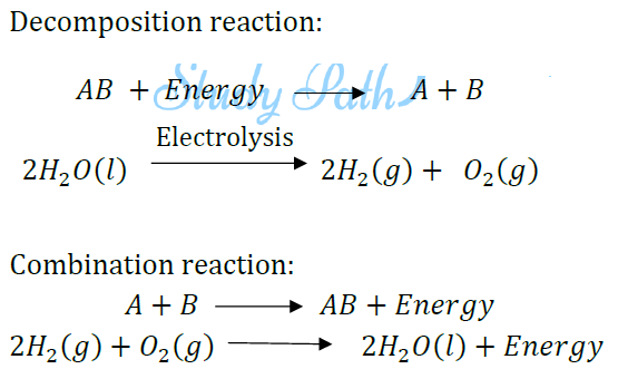 NCERT Solutions for Class 10 Science Chapter 1 Chemical Reactions and Equations image 15