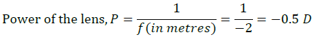 NCERT Solutions for Class 10 Science Chapter 10 Light Reflection and Refraction image 11