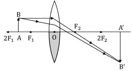 NCERT Solutions for Class 10 Science Chapter 10 Light Reflection and Refraction image 14