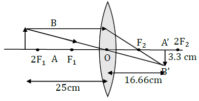 NCERT Solutions for Class 10 Science Chapter 10 Light Reflection and Refraction image 18