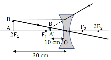 NCERT Solutions for Class 10 Science Chapter 10 Light Reflection and Refraction image 20