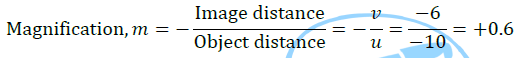 NCERT Solutions for Class 10 Science Chapter 10 Light Reflection and Refraction image 22