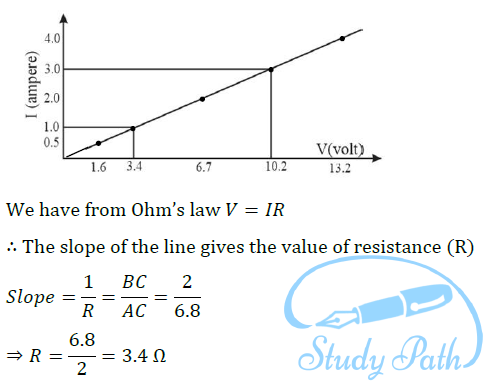 NCERT Solutions for Class 10 Science Chapter 12 Electricity image 28