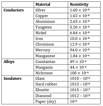 NCERT Solutions for Class 10 Science Chapter 12 Electricity image 5