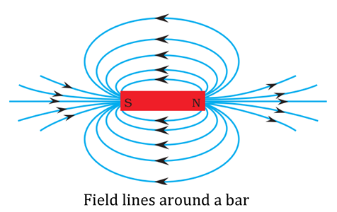 NCERT Solutions for Class 10 Science Chapter 13 Magnetic Effects of Electric Current image 1