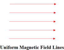 NCERT Solutions for Class 10 Science Chapter 13 Magnetic Effects of Electric Current image 3