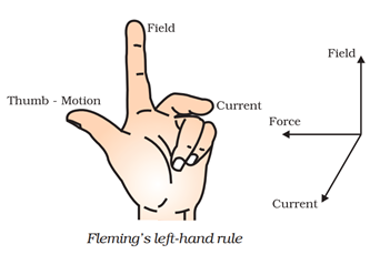 NCERT Solutions for Class 10 Science Chapter 13 Magnetic Effects of Electric Current image 4