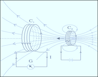 NCERT Solutions for Class 10 Science Chapter 13 Magnetic Effects of Electric Current image 5