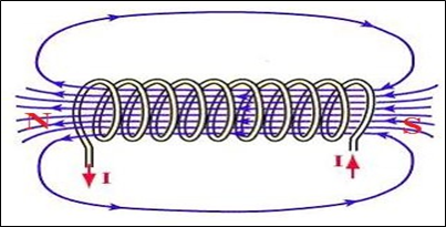 NCERT Solutions for Class 10 Science Chapter 13 Magnetic Effects of Electric Current image 7