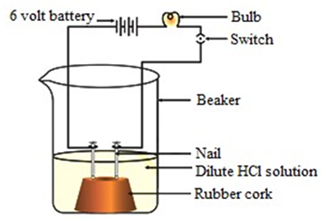 NCERT Solutions for Class 10 Science Chapter 2 Acids Bases and Salts image 6