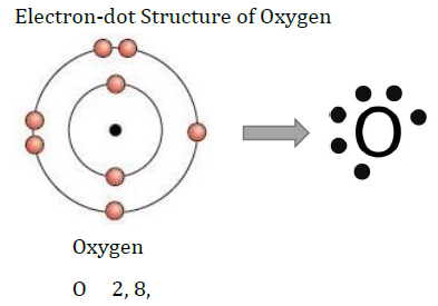 NCERT Solutions for Class 10 Science Chapter 3 Metals and Non metals image 3