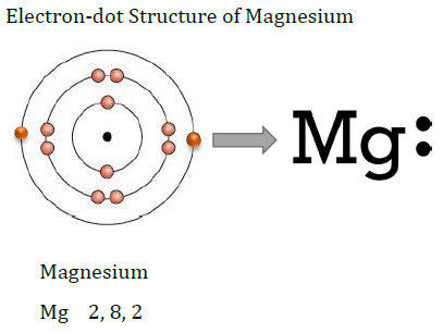 NCERT Solutions for Class 10 Science Chapter 3 Metals and Non metals image 4