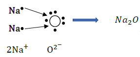 NCERT Solutions for Class 10 Science Chapter 3 Metals and Non metals image 5