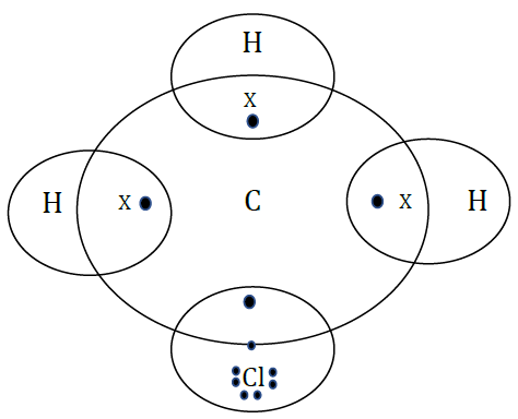 NCERT Solutions for Class 10 Science Chapter 4 Carbon and its Compounds image 12