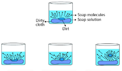 NCERT Solutions for Class 10 Science Chapter 4 Carbon and its Compounds image 16