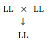 NCERT Solutions for Class 10 Science Chapter 9 Heredity and Evolution image 8