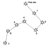 NCERT Solutions for Class 6 Geography Chapter 1 The Earth in the Solar System image 1