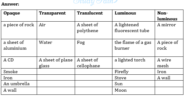 NCERT Solutions for Class 6 Science Chapter 11 Light Shadows and Reflections image 3