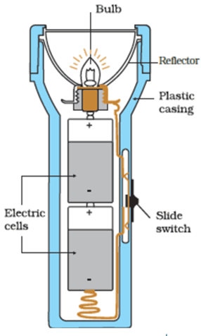 NCERT Solutions for Class 6 Science Chapter 12 Electricity and Circuits image 12