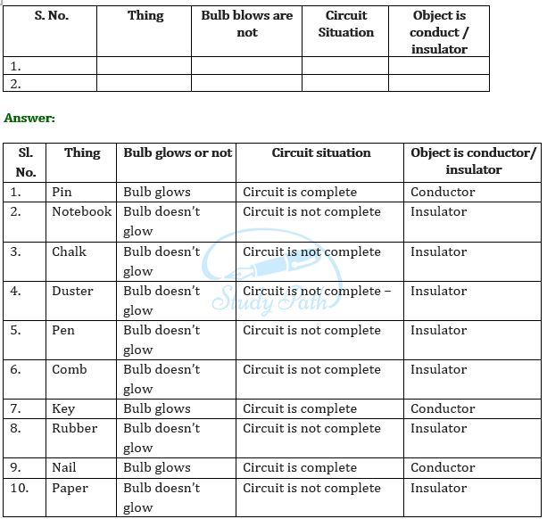 NCERT Solutions for Class 6 Science Chapter 12 Electricity and Circuits image 13