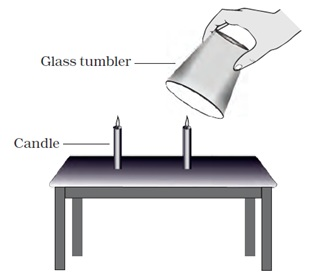 NCERT Solutions for Class 6 Science Chapter 15 Air Around Us image 1