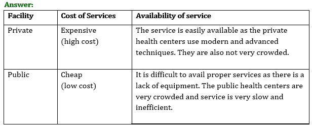 NCERT Solutions for Class 7 Civics Chapter 2 Role of the Government in Health image 1