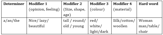 NCERT Solutions for Class 7 English Honeydew Chapter 1 The Best Christmas Present in the World image 1