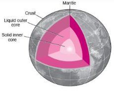 NCERT Solutions for Class 7 Geography Chapter 2 Inside Our Earth image 1