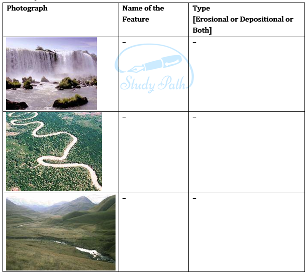 NCERT Solutions for Class 7 Geography Chapter 3 Our Changing Earth image 1