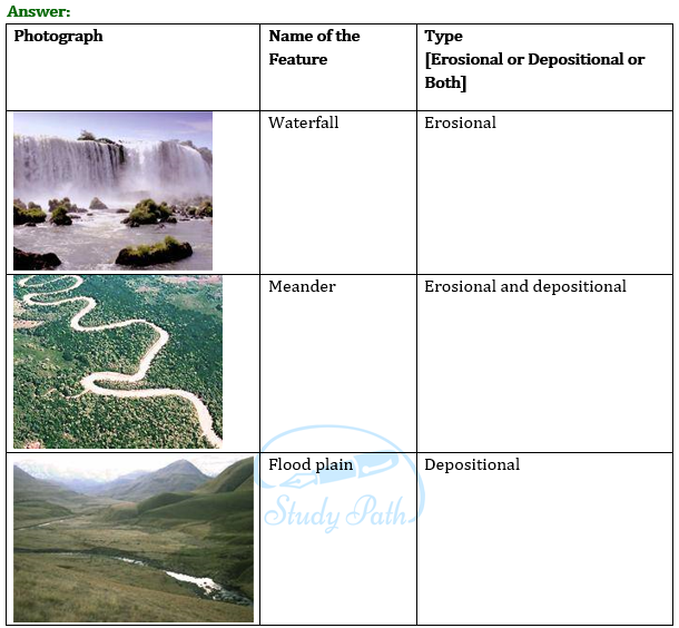 NCERT Solutions for Class 7 Geography Chapter 3 Our Changing Earth image 2