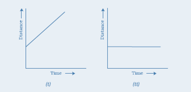 NCERT Solutions for Class 7 Science Chapter 13 Motion and Time image 15