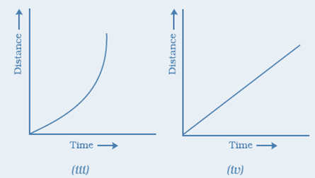 NCERT Solutions for Class 7 Science Chapter 13 Motion and Time image 16