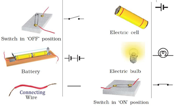 NCERT Solutions for Class 7 Science Chapter 14 Electric Circuit and Its Effects image 1