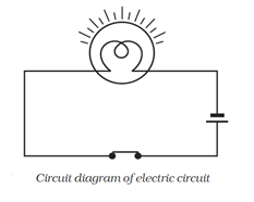 NCERT Solutions for Class 7 Science Chapter 14 Electric Circuit and Its Effects image 3
