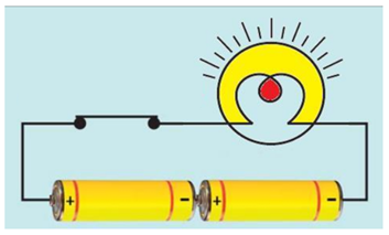 NCERT Solutions for Class 7 Science Chapter 14 Electric Circuit and Its Effects image 7