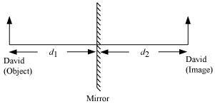 NCERT Solutions for Class 7 Science Chapter 15 Light image 1