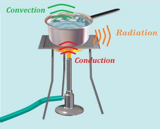 NCERT Solutions for Class 7 Science Chapter 4 Heat image 2