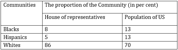 NCERT Solutions for Class 9 Civics Chapter 3 Electoral Politics image 1