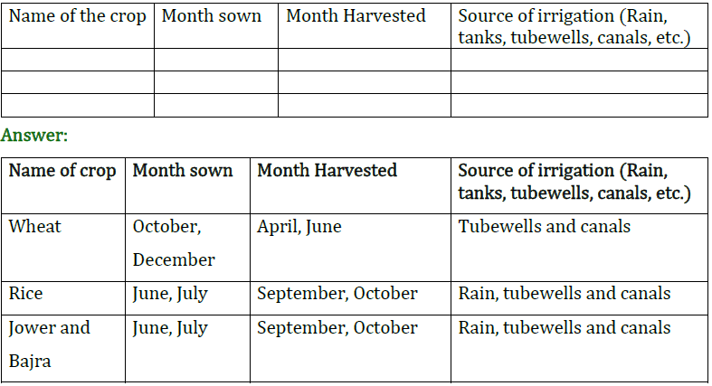 NCERT Solutions for Class 9 Economics Chapter 1 The Story of Village Palampur image 1