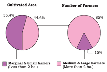 NCERT Solutions for Class 9 Economics Chapter 1 The Story of Village Palampur image 3