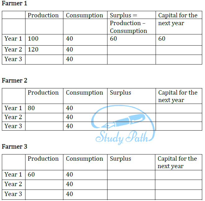 NCERT Solutions for Class 9 Economics Chapter 1 The Story of Village Palampur image 5