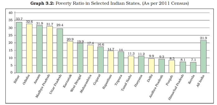 NCERT Solutions for Class 9 Economics Chapter 3 Poverty as Challenge image 2