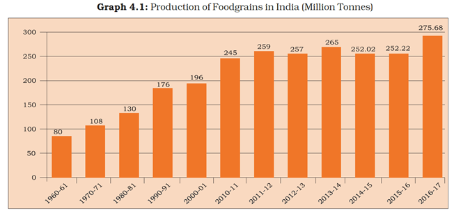 NCERT Solutions for Class 9 Economics Chapter 4 Food Security in India image 1