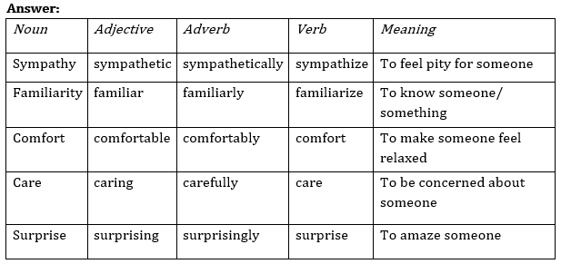 NCERT Solutions for Class 9 English Beehive Chapter 11 If I Were You Part 2