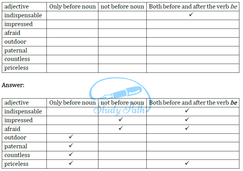 NCERT Solutions for Class 9 English Beehive Chapter 2 The Sound of Music Part 2