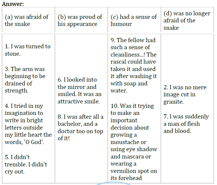 NCERT Solutions for Class 9 English Beehive Chapter 5 The Snake and the Mirror Part 1