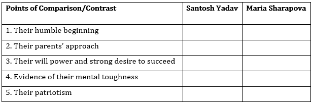 NCERT Solutions for Class 9 English Beehive Chapter 8 Reach for the Top Part 1